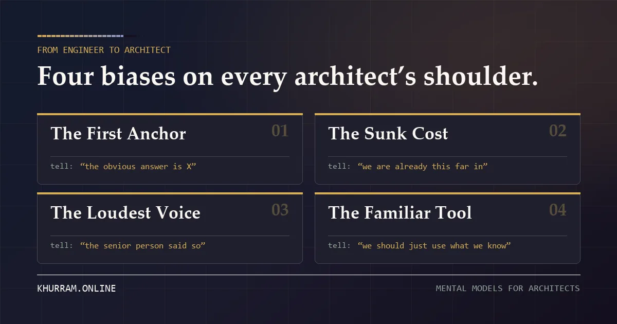 Four cards naming the biases on every architect's shoulder: the first anchor, tell the obvious answer is X; the sunk cost, tell we are already this far in; the loudest voice, tell the senior person said so; and the familiar tool, tell we should just use what we know.